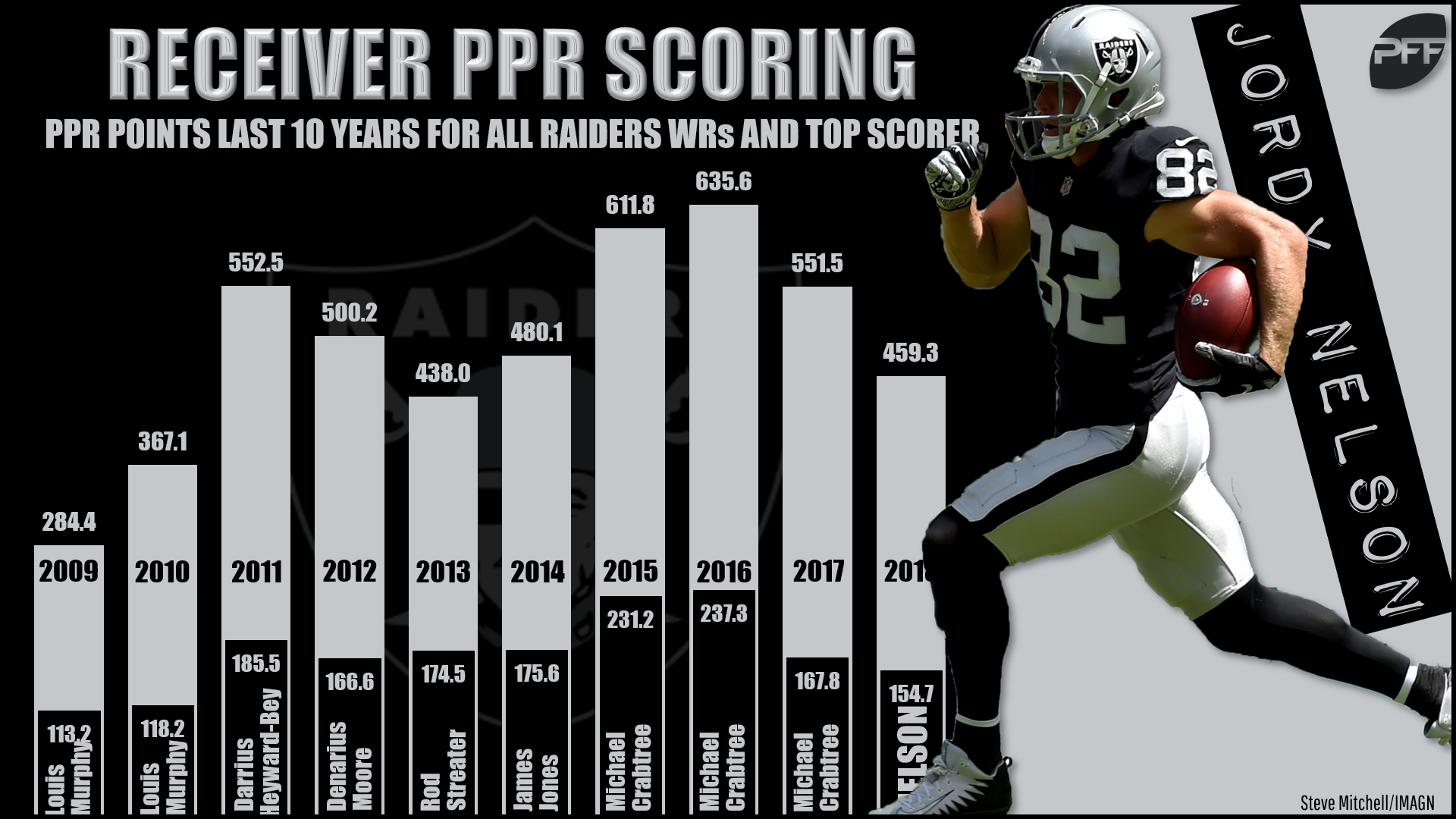 Marshawn Lynch: Projecting Oakland Raiders RB 2017 Fantasy numbers