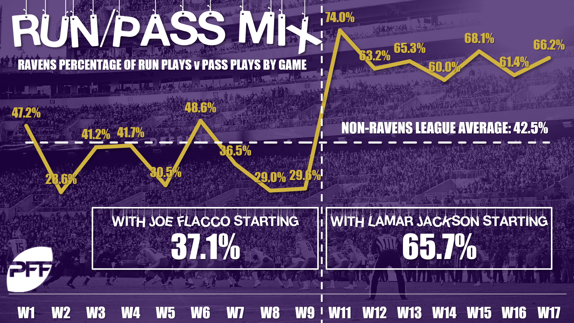 Fantasy football projections: How to handle an outlier like Lamar Jackson, Fantasy Football News, Rankings and Projections