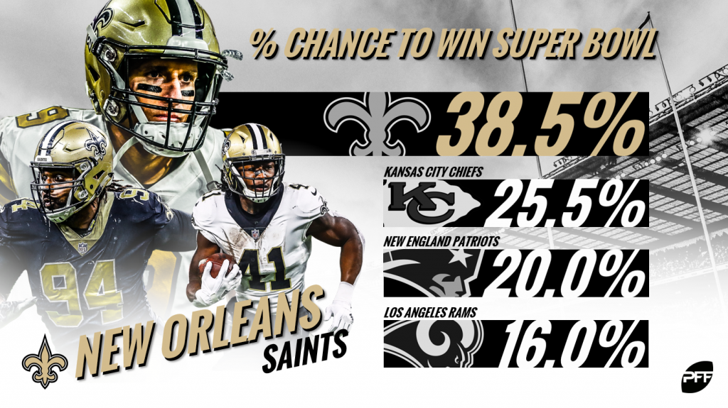 New Orleans Saints Playoffs and Super Bowl Odds