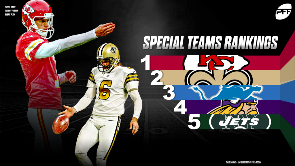 NFL special teams rankings through Week 17, NFL News, Rankings and  Statistics