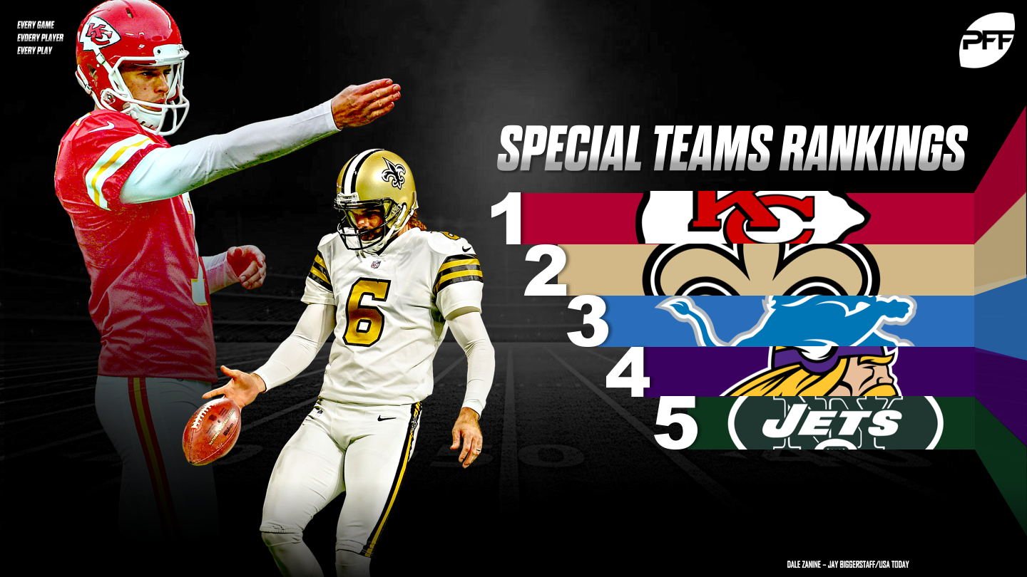 NFL special teams rankings through Week 17