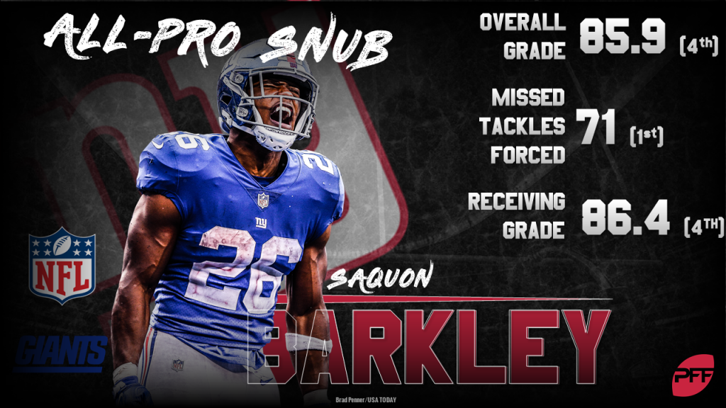 2018 PFF NFL All-Pro Team, NFL News, Rankings and Statistics