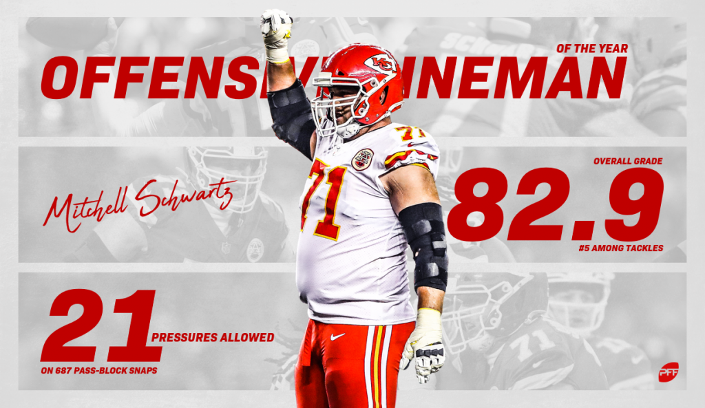 Chiefs T Mitchell Schwartz dominant against Texans, PFF News & Analysis