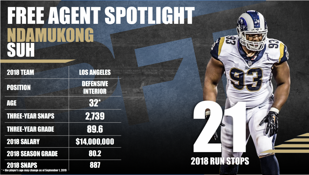 2019 NFL Free Agency Profile: Ndamukong Suh, NFL News, Rankings and  Statistics