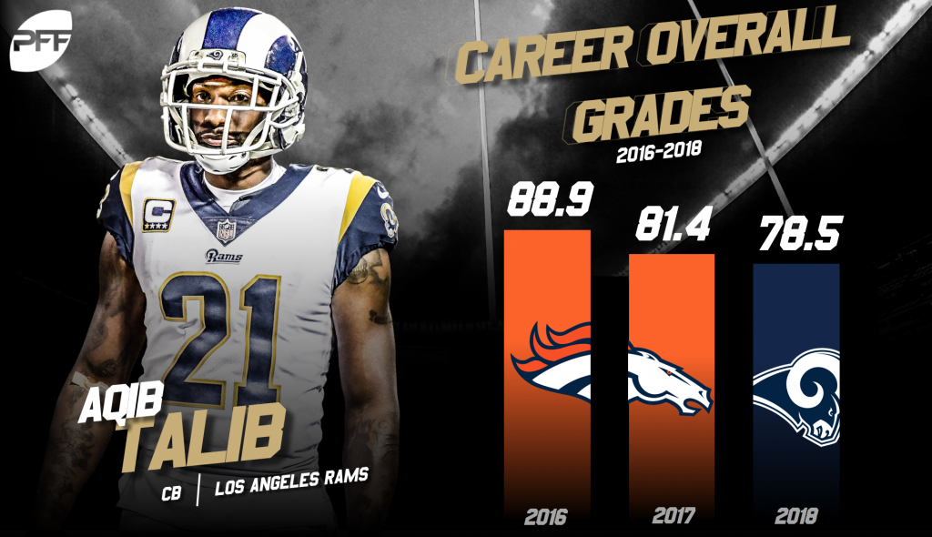 Aqib Talib, Miami Dolphins CB, NFL and PFF stats