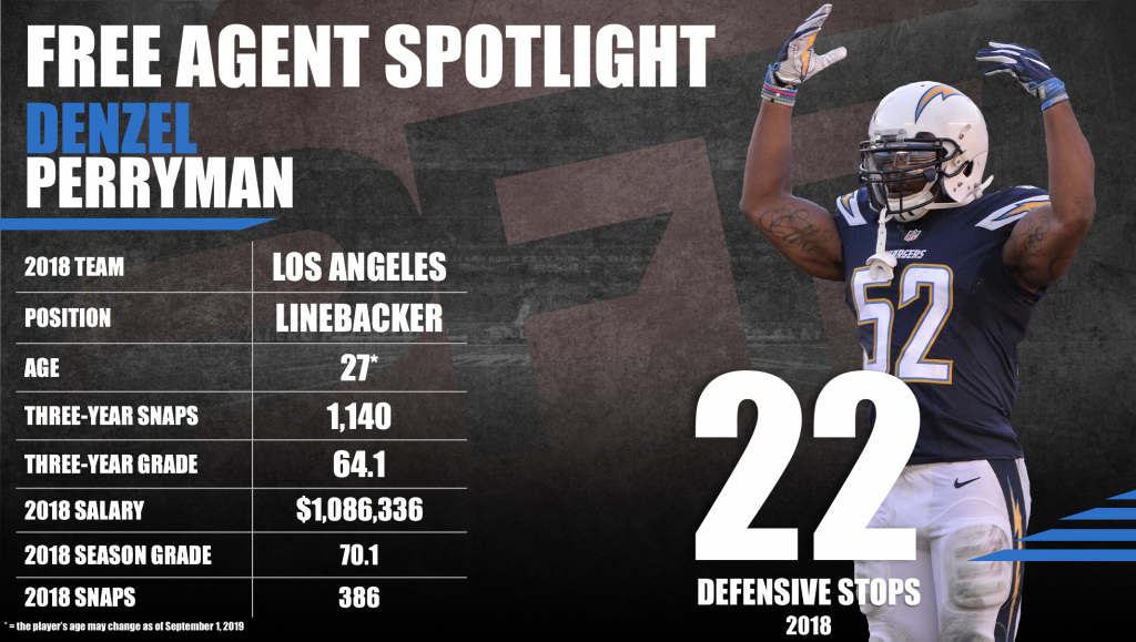 Life of the party' Denzel Perryman all business on field for