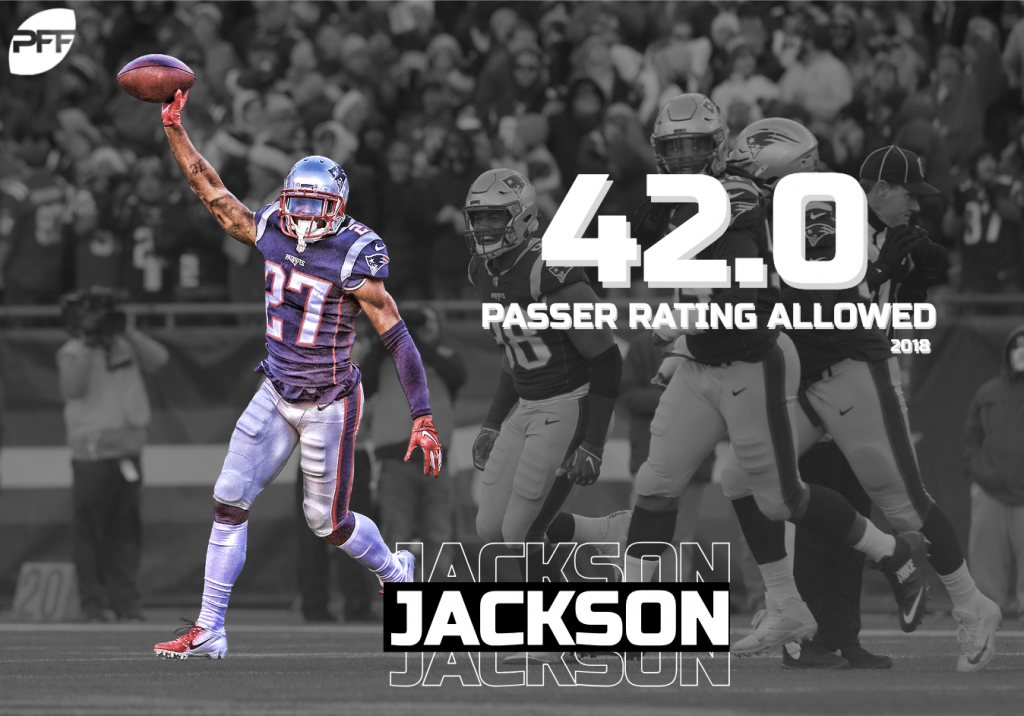 Pats' JC Jackson taking full advantage of a second chance, NFL News,  Rankings and Statistics