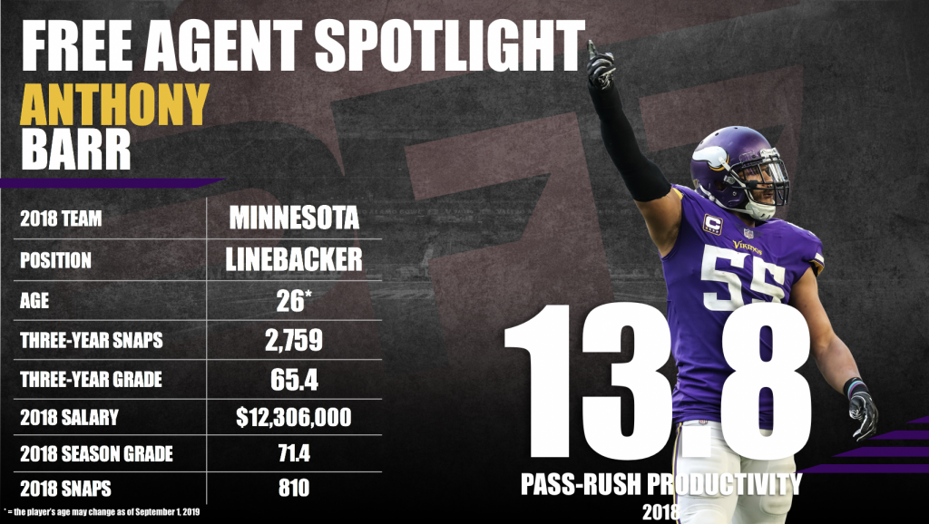 The curious career of Vikings defender Anthony Barr, NFL News, Rankings  and Statistics