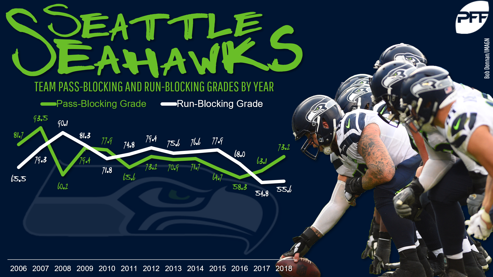 Seahawks 2019 offense vs Seahawks 2018 offense: running backs