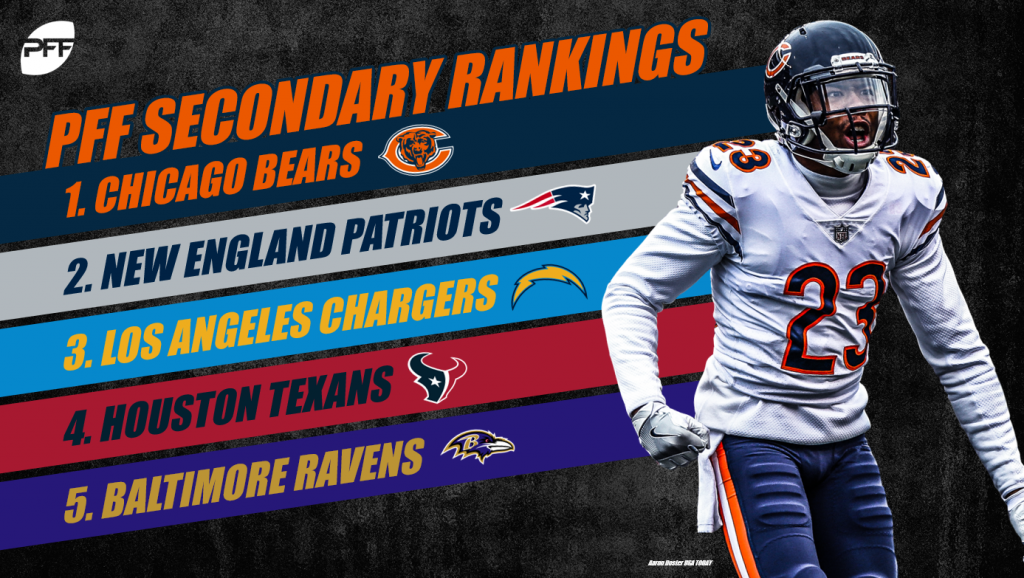 NFL secondary rankings: All 32 teams after 17 weeks, NFL News, Rankings  and Statistics