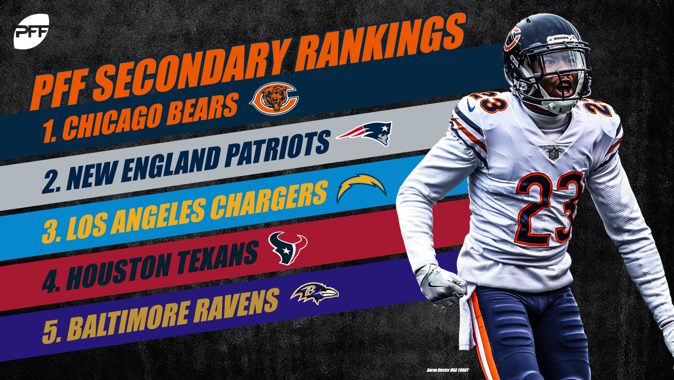 NFL secondary rankings All 32 teams after 17 weeks NFL News