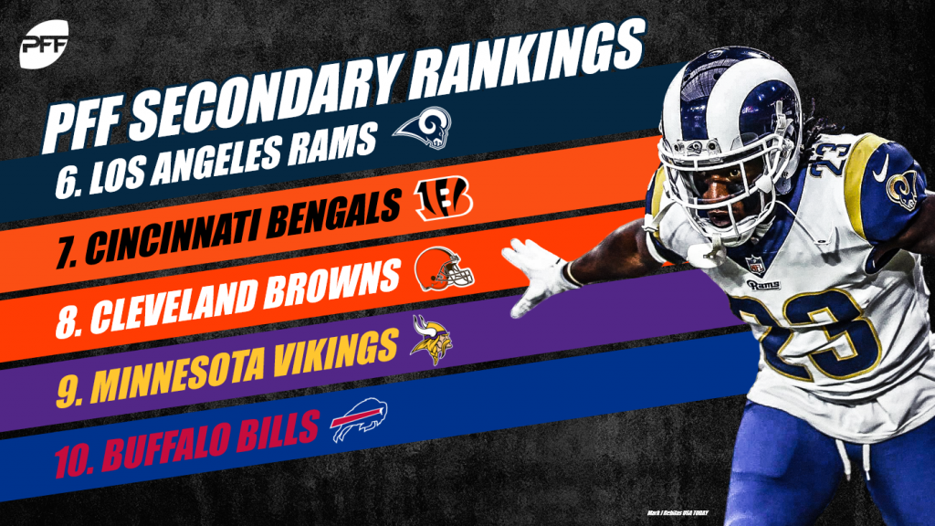 NFL secondary rankings All 32 teams after 17 weeks NFL News