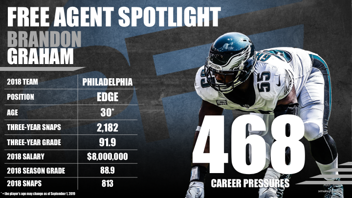 Brandon Graham earned the Eagles highest PFF grade for 2022 NFL season