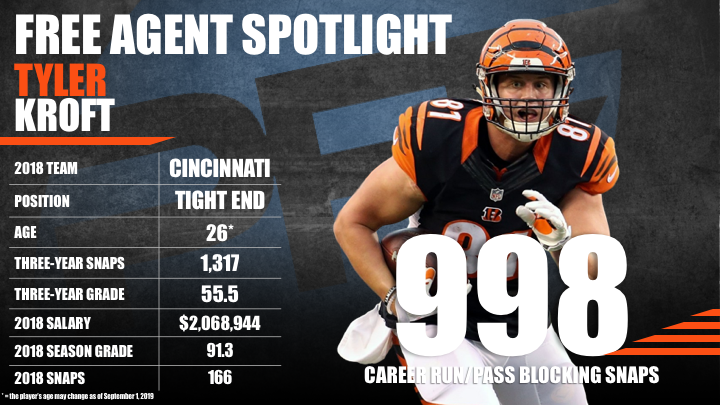 2019 Free Agency Profile: C.J. Uzomah, NFL News, Rankings and Statistics