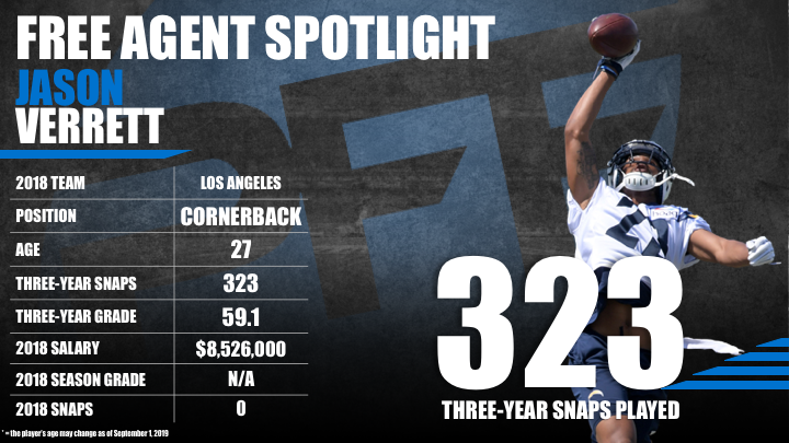 Jason Verrett Stats, Profile, Bio, Analysis and More, No team