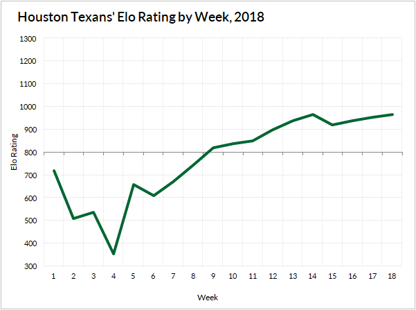 What's Wrong With the Elo System?