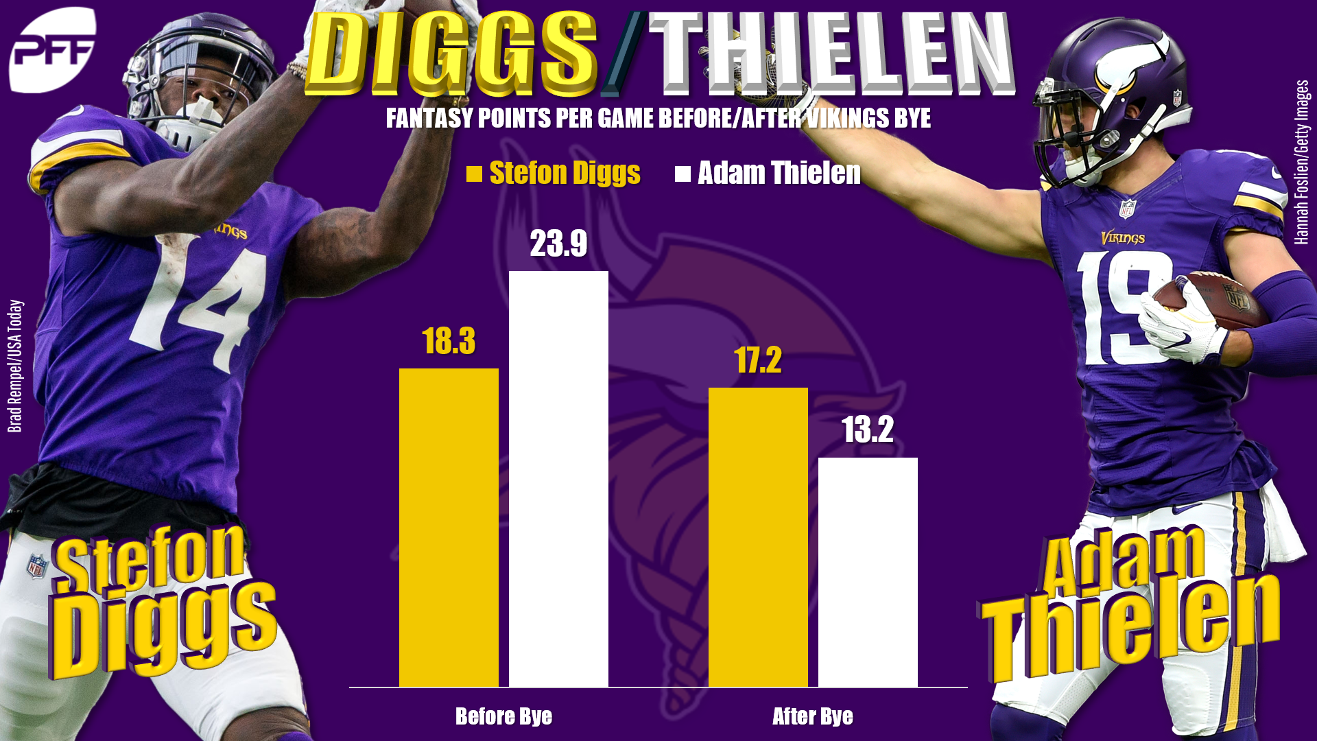 ADP Toss Up: Adam Thielen or Stefon Diggs HD wallpaper