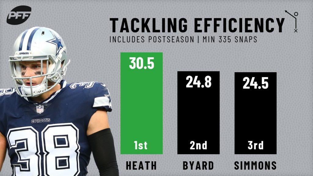 nfl safety pff rankings