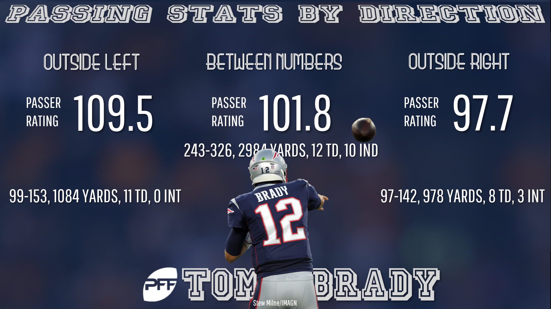 Tom Brady's six Super Bowl performances, ranked by PFF grade, NFL News,  Rankings and Statistics