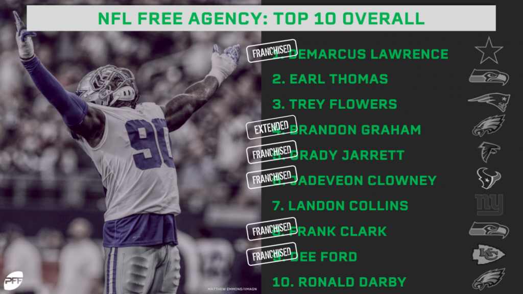 Landon Collins is the best off-ball linebacker entering free agency, NFL  News, Rankings and Statistics