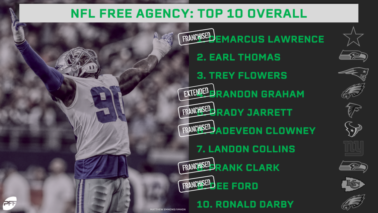 The top 50 NFL free agents of 2019 NFL News, Rankings and Statistics