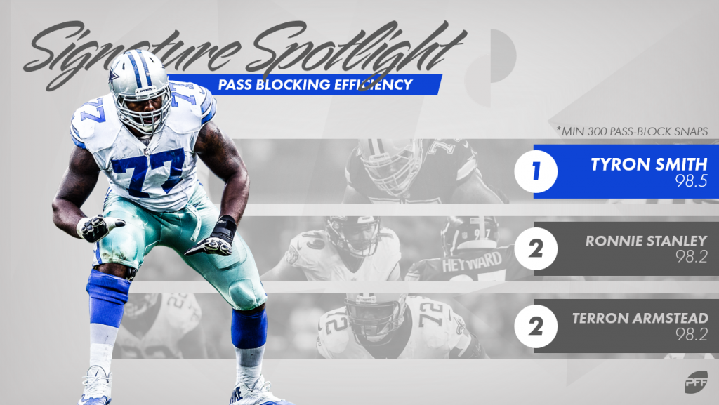 PFF Record Book: Offensive linemen signature stats