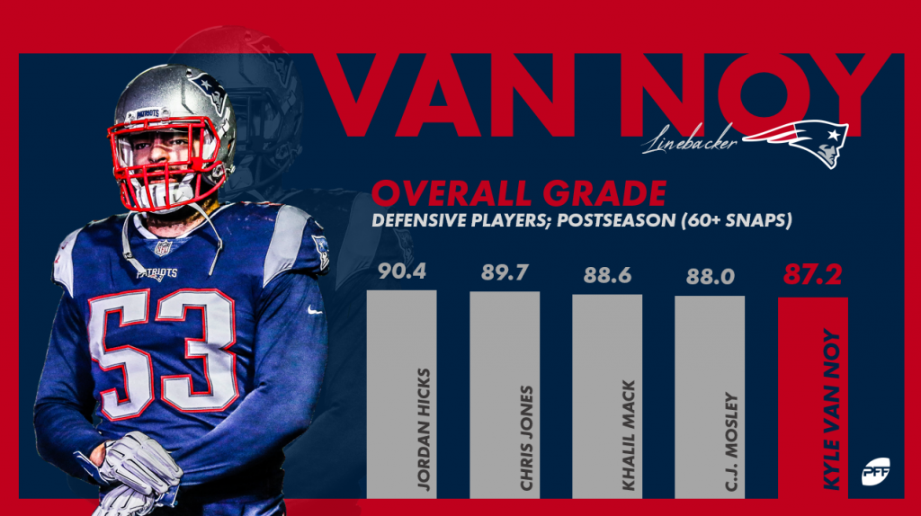 Kyle Van Noy turning it on in the postseason with Belichick pulling the  strings, NFL News, Rankings and Statistics