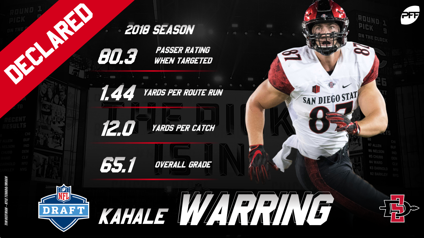 PFF Preseason 2019 All-MWC Team, NFL Draft