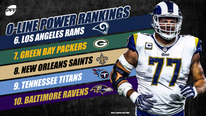 The NFL's balanced offensive linemen by PFF Grade from 2018, NFL News,  Rankings and Statistics