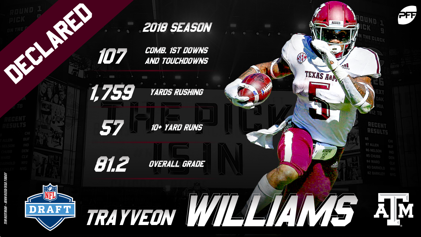 PFF Preseason 2019 All-AAC Team, NFL Draft