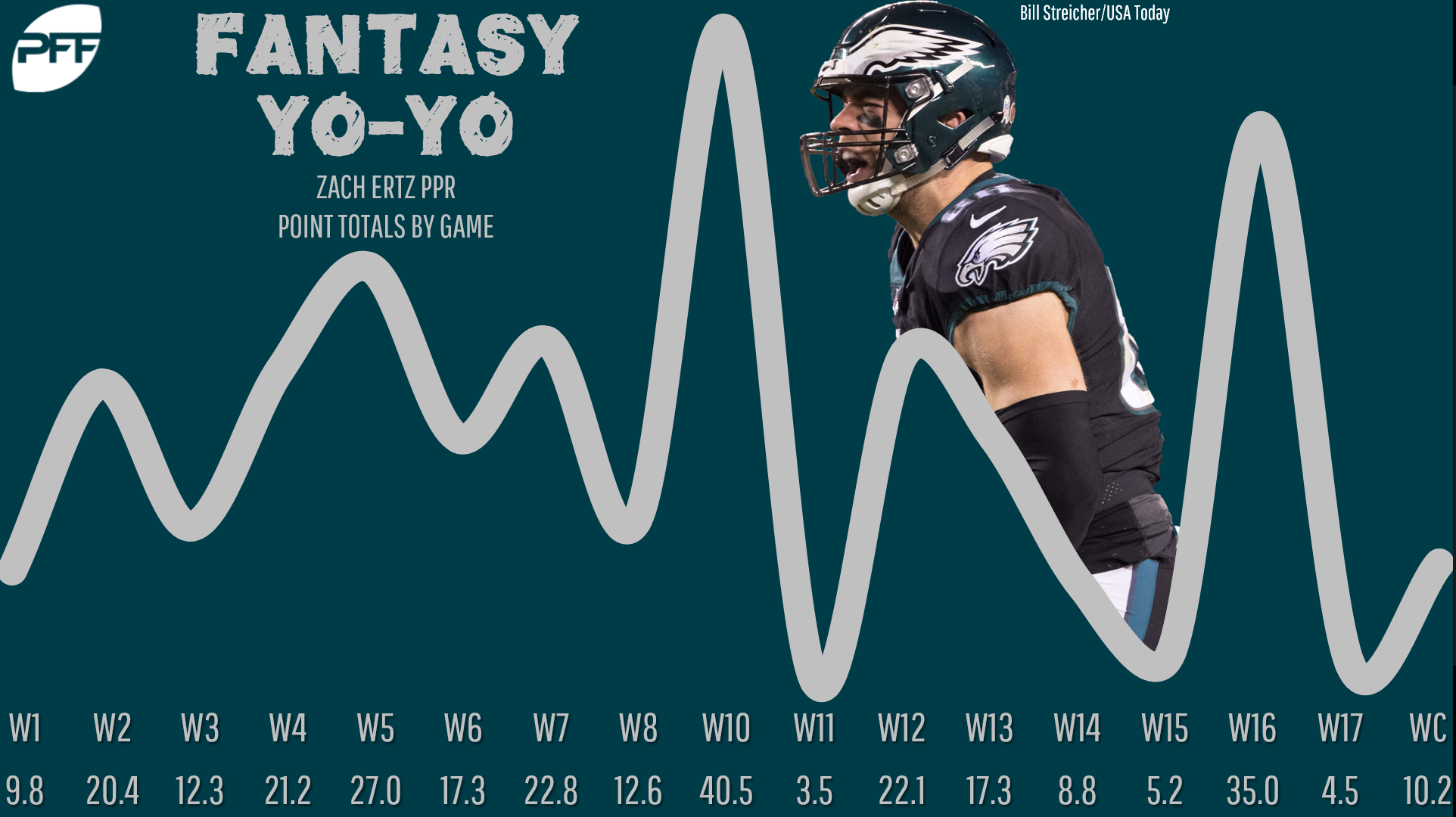 TE4 vs TE5, which are you - Pro Football Focus Fantasy