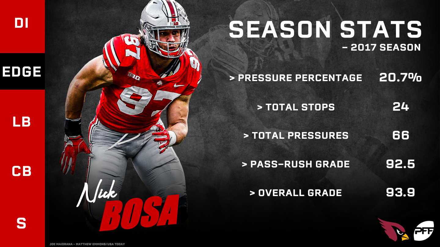 PFF: 49ers' Nick Bosa and Dee Ford lead the NFL in pass-rushing