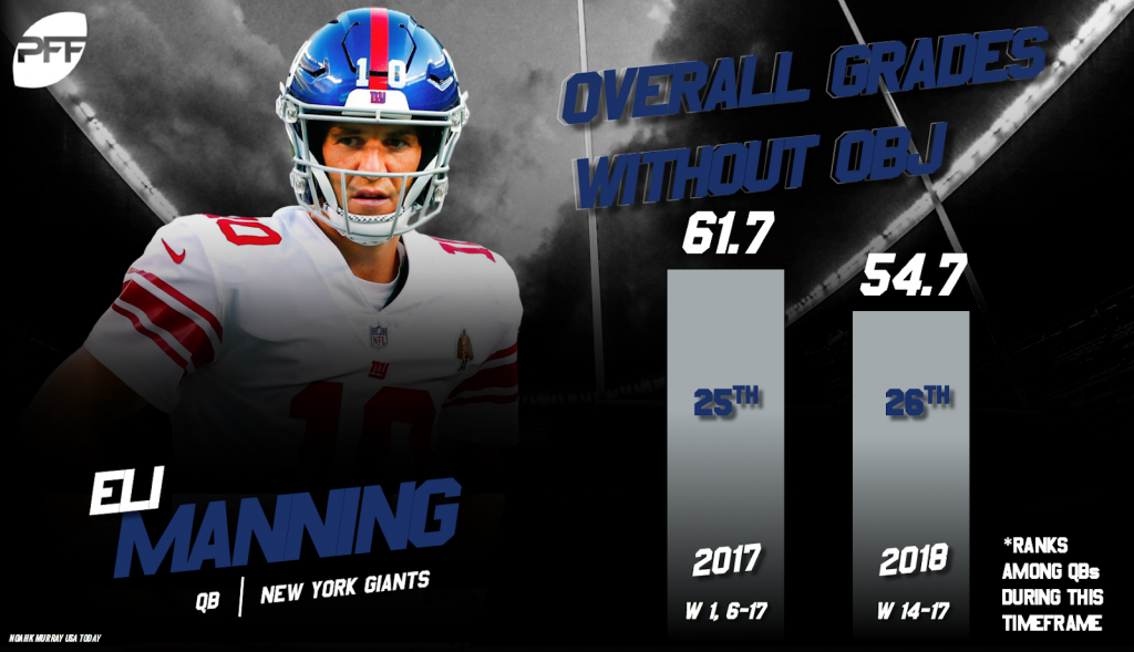 odell beckham jr stats