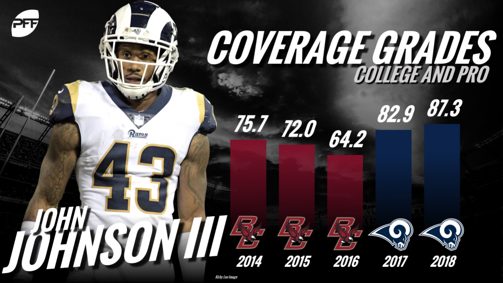 Rams-Raiders PFF Grades: DB John Johnson picking up right