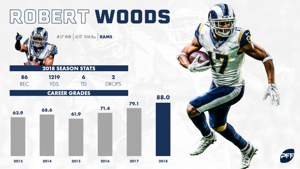 Rams To Sign WR Robert Woods