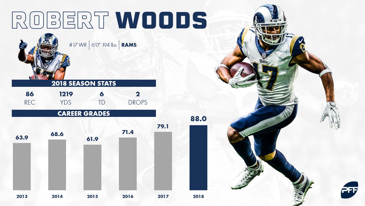 RAMS ANNOUNCE CAREER DEFINING DEAL WITH ROBERT WOODS visual data 4