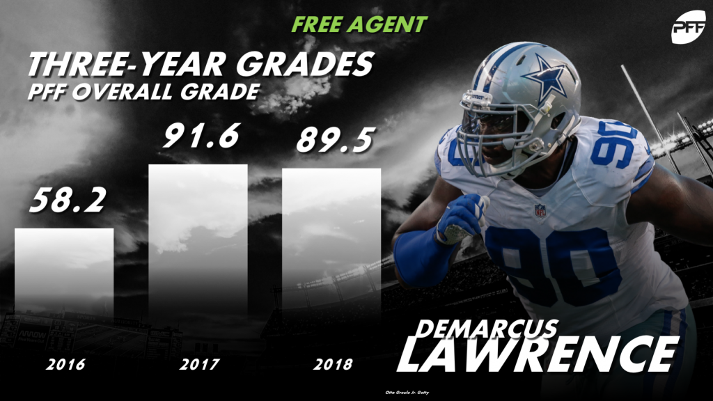 demarcus lawrence pff