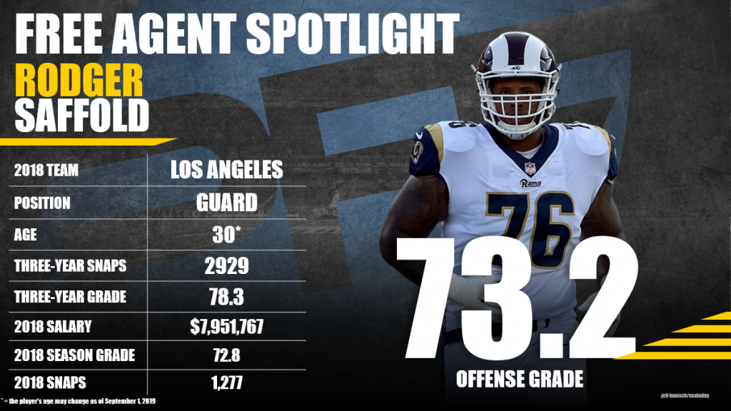 2019 Free Agency Profile: C.J. Uzomah, NFL News, Rankings and Statistics