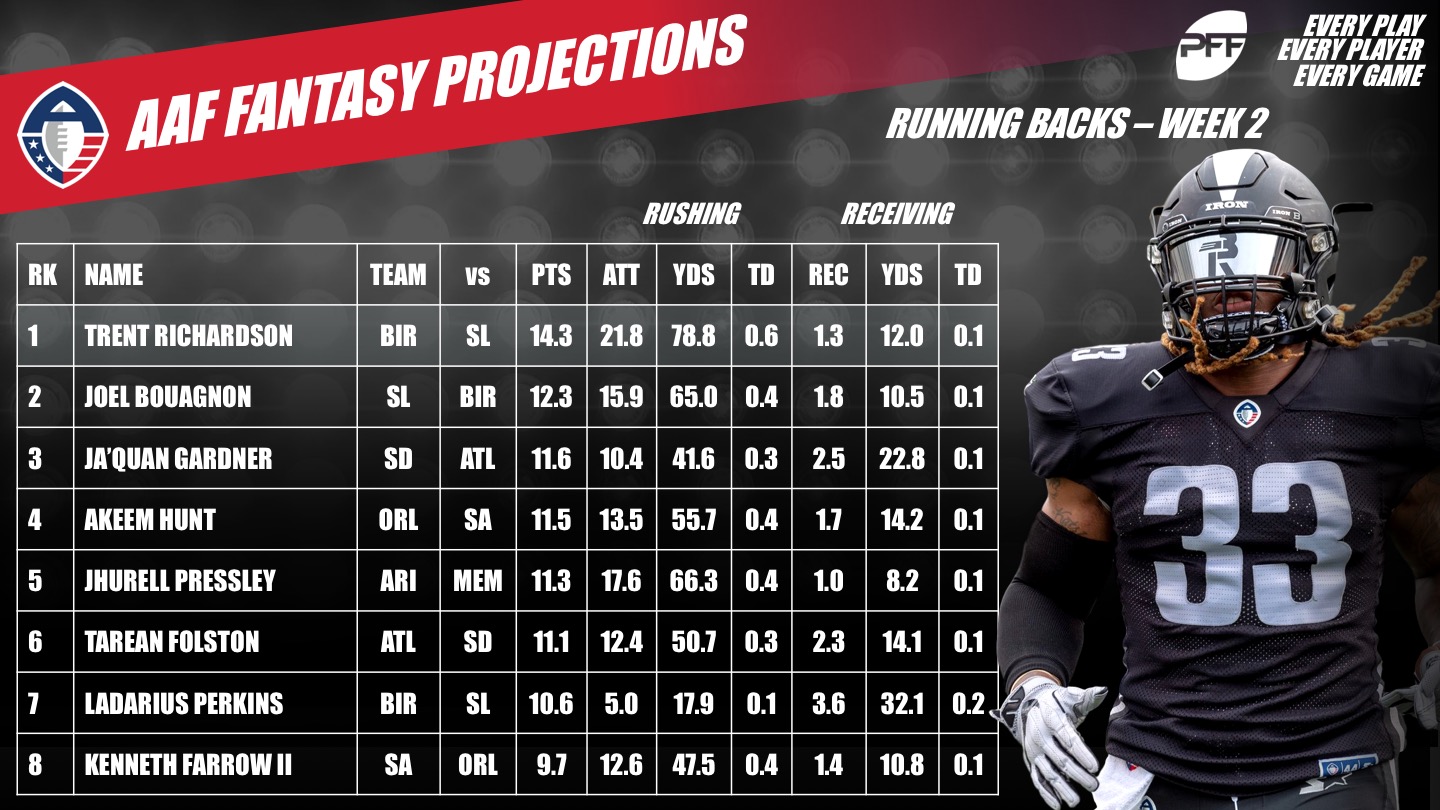 pff fantasy projections