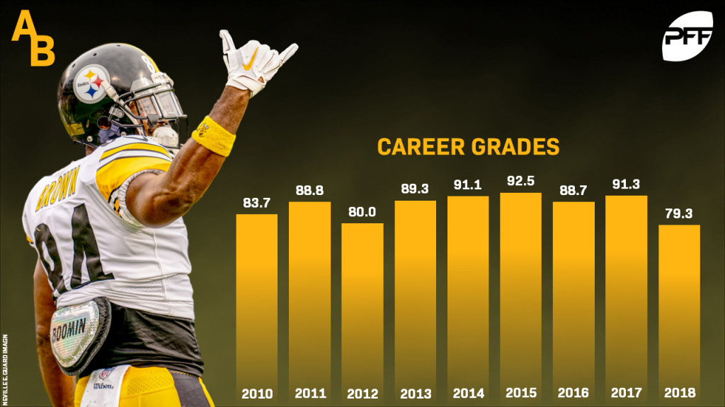 One For The Record Books: Antonio Brown Erupts For Record-Setting  Performance Against Raiders In 2015 - Steelers Depot