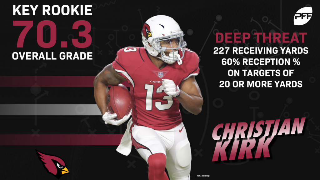 Arizona Cardinals' secondary ranked woefully low by PFF