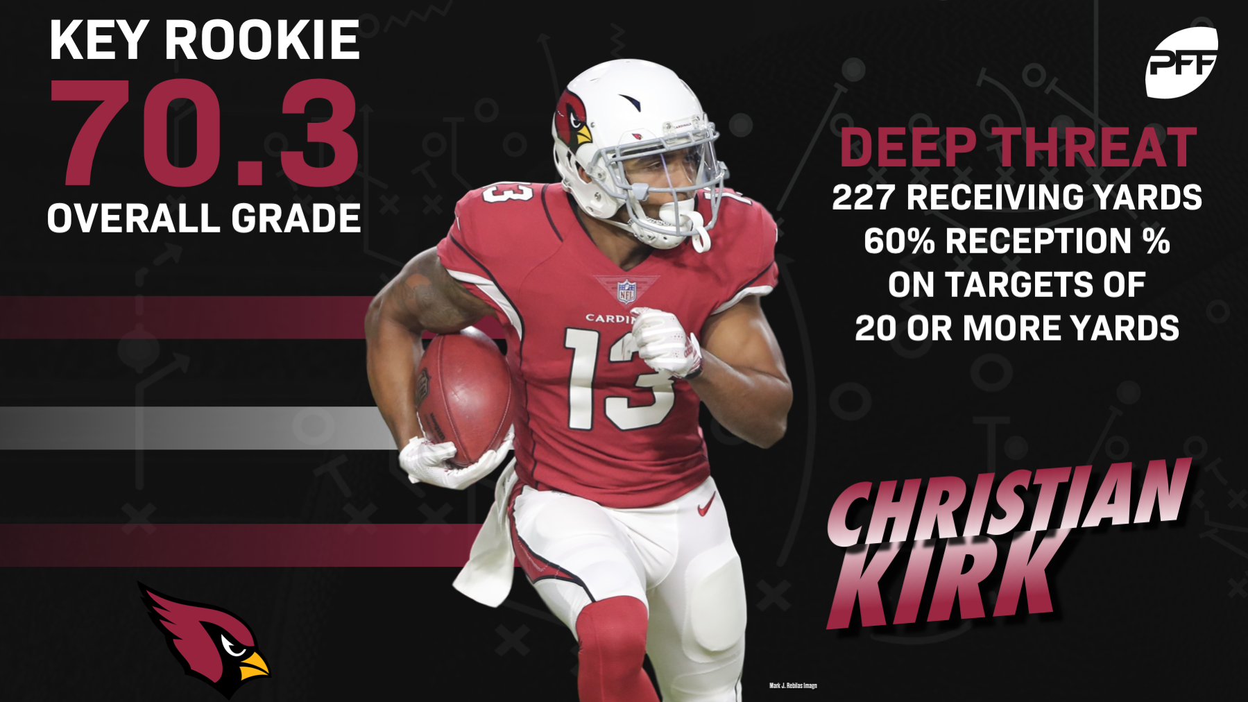 Arizona Cardinals 2018 Season Recap | NFL News, Rankings and Statistics