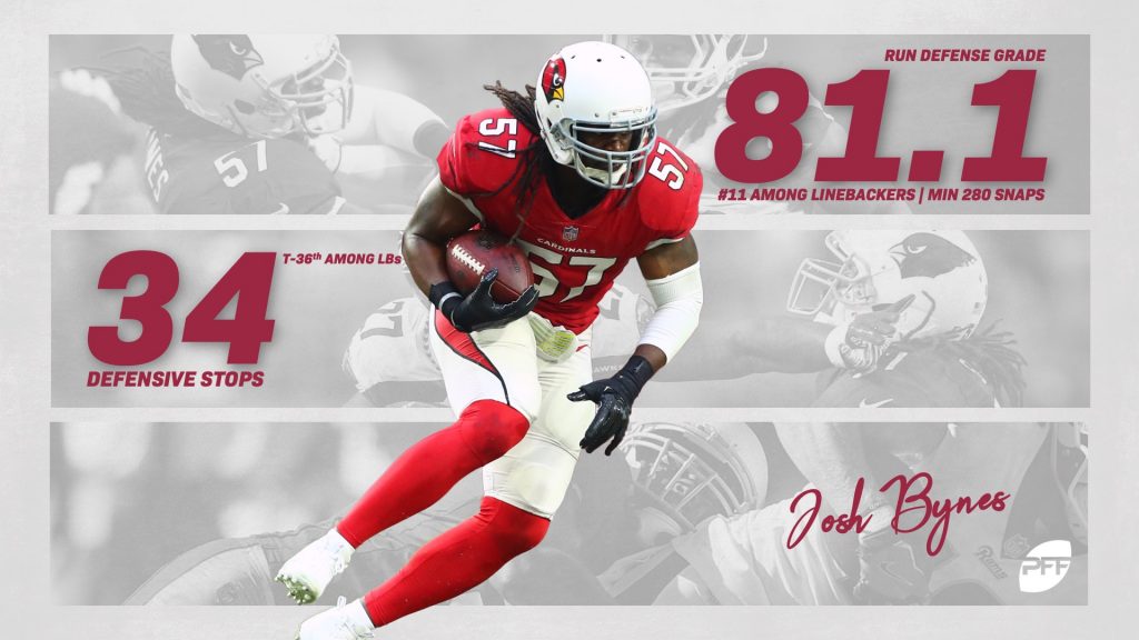 josh bynes pff