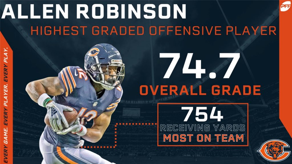 Chicago Bears 2018 season recap, NFL News, Rankings and Statistics