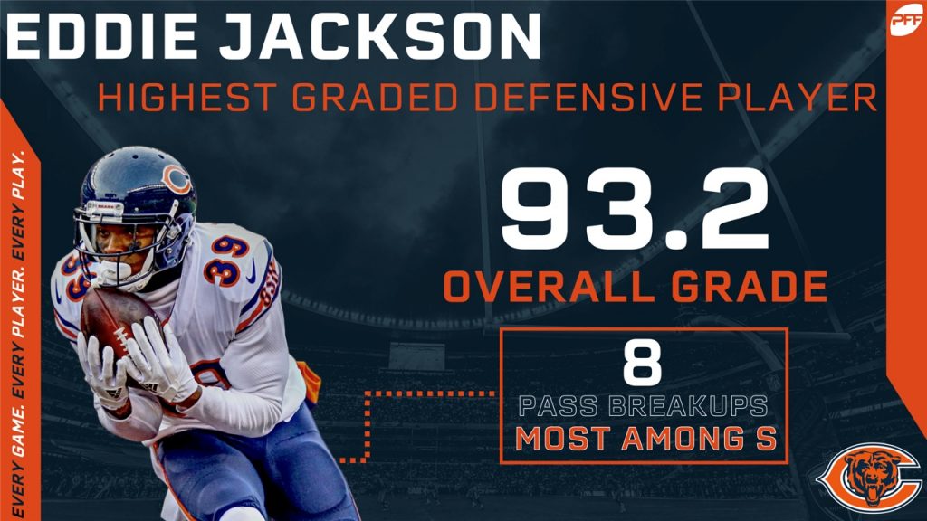 Chicago Bears PFF Grades Archives - Bears Insider