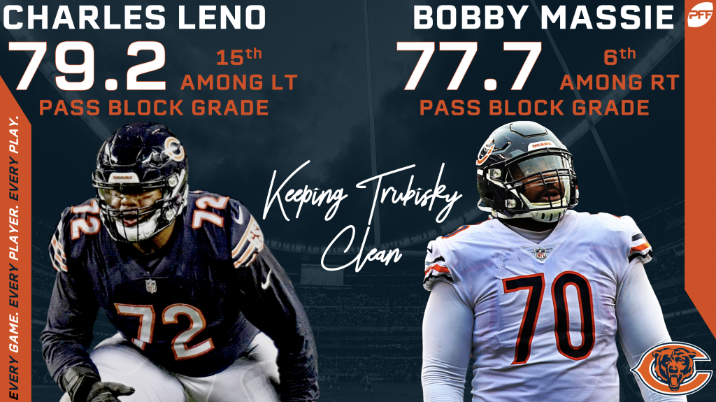 pff grades chicago bears