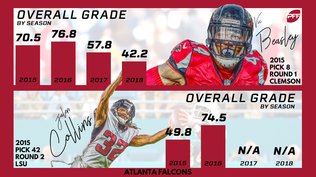 Draft History: Grades and stats for every first- and second-round pick  since 2015 NFC West edition, NFL News, Rankings and Statistics