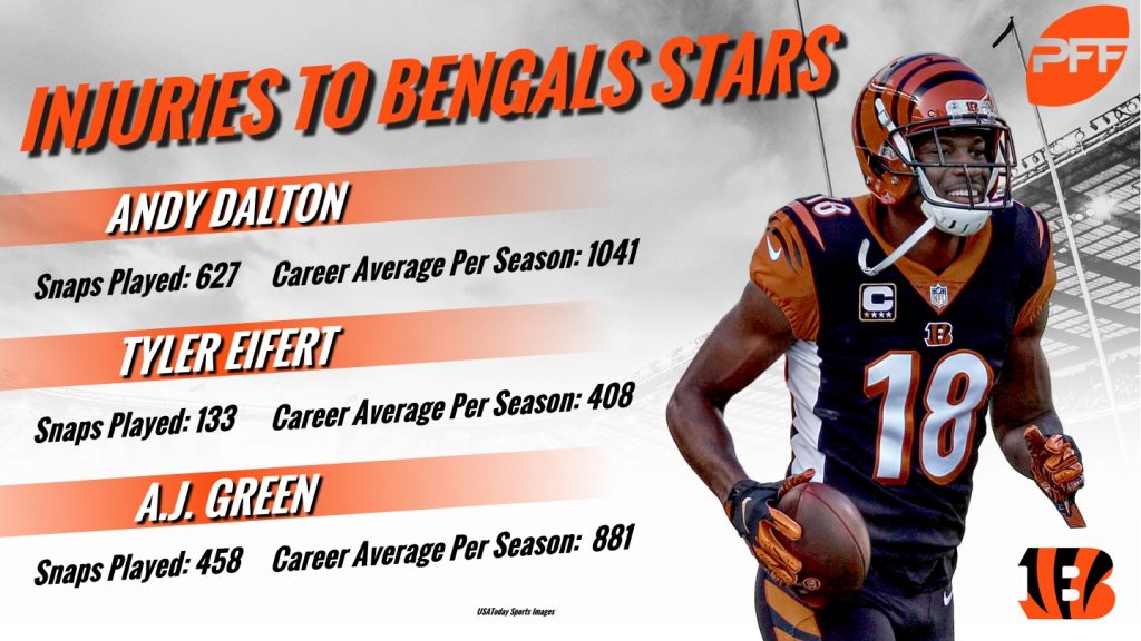 Bengals Week 1 PFF Recap: 3 stats to know - A to Z Sports