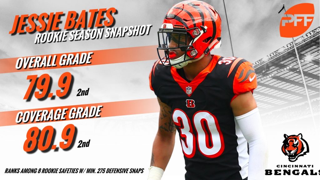 Cincinnati Bengals 2018 Season Recap