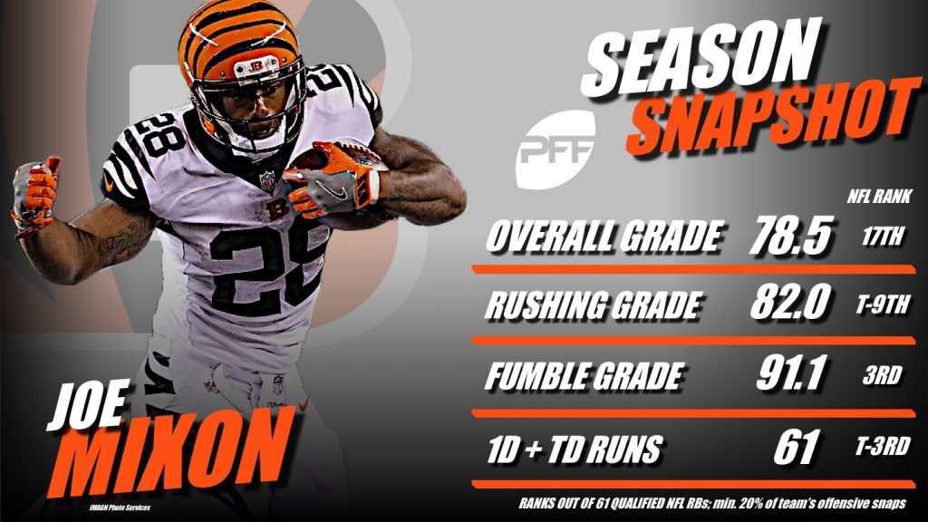 Records and fantasy milestones shattered by Joe Mixon and Bengals vs  Panthers in rout